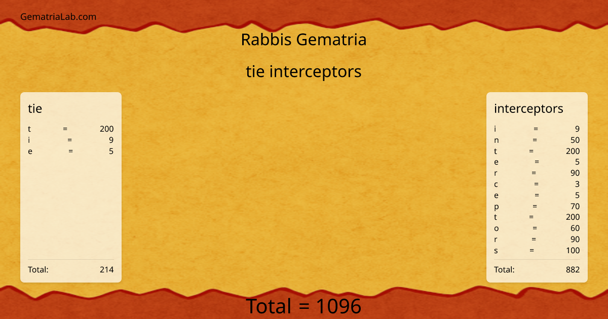 tie interceptors in rabbis Gematria